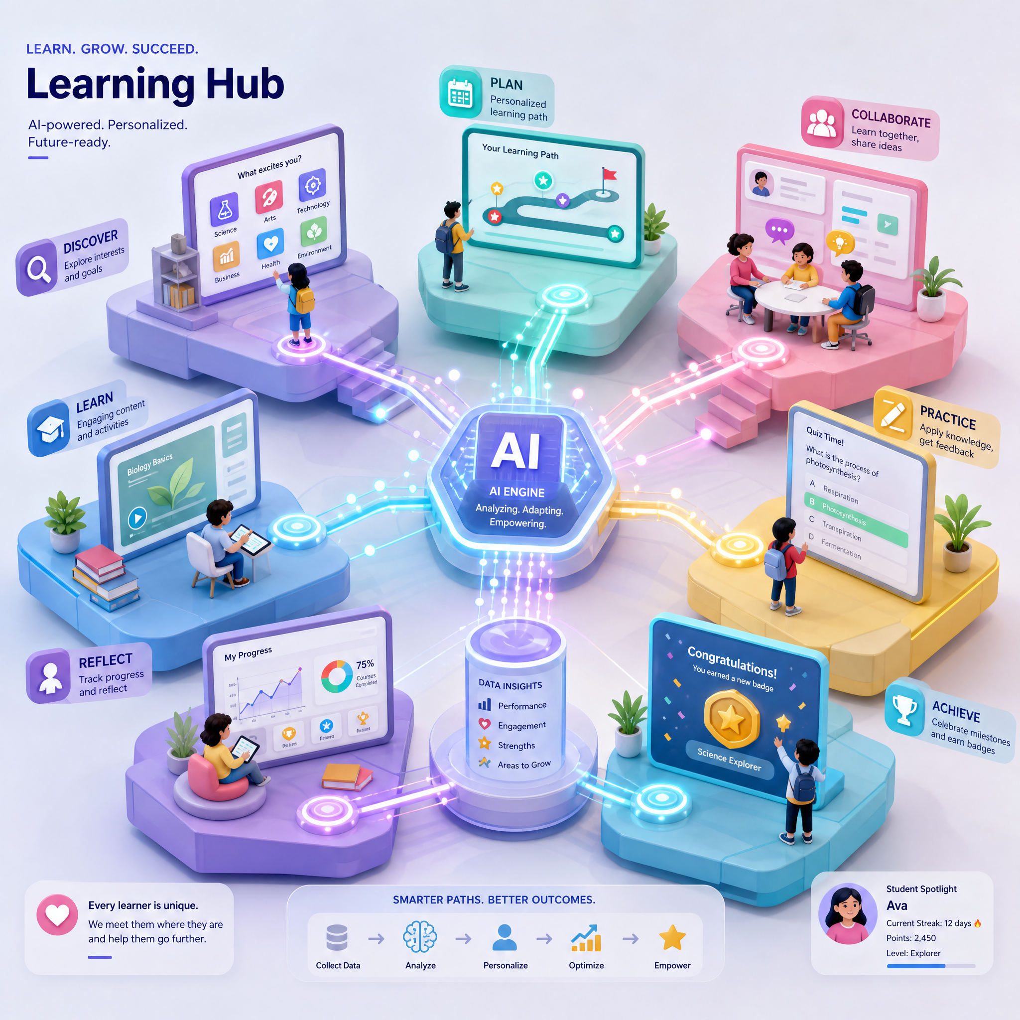 Step-by-Step Guide to Designing AI-Driven Interactive Learning Hubs
