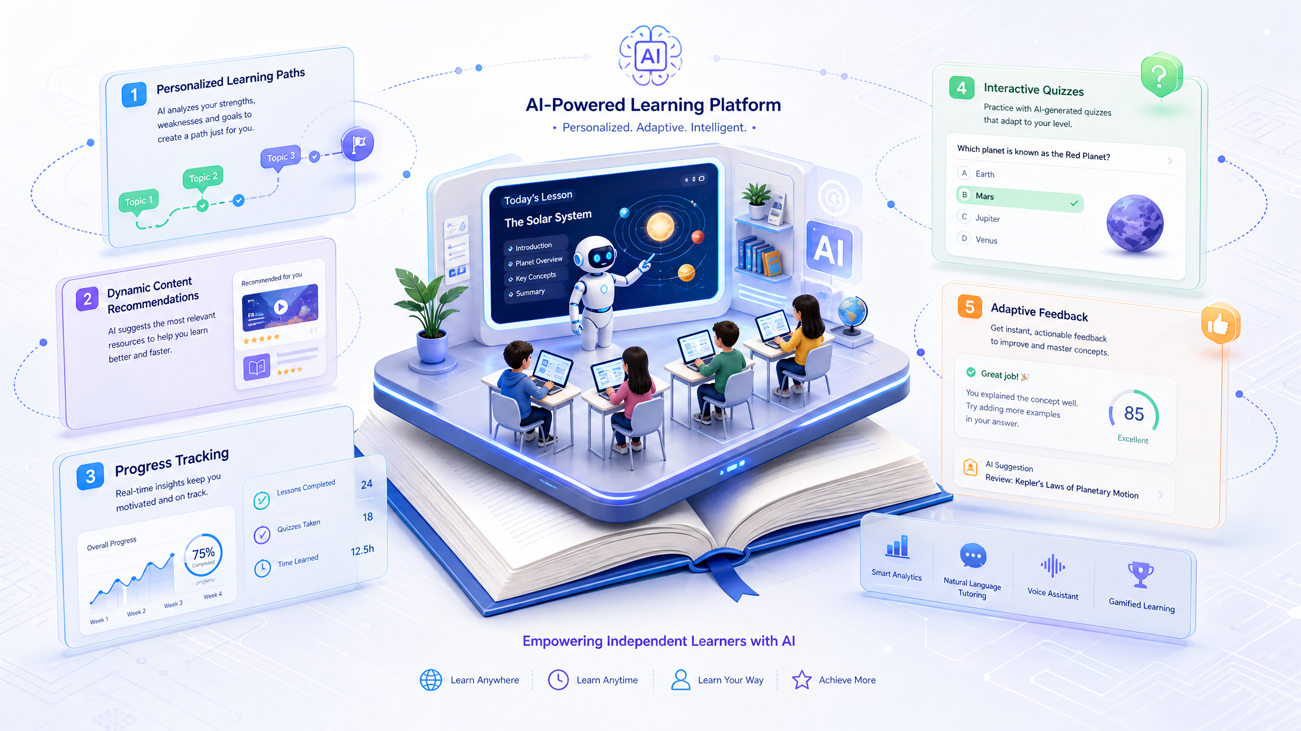 5 Must-Have Features for AI Websites Catering to Independent Learning Platforms