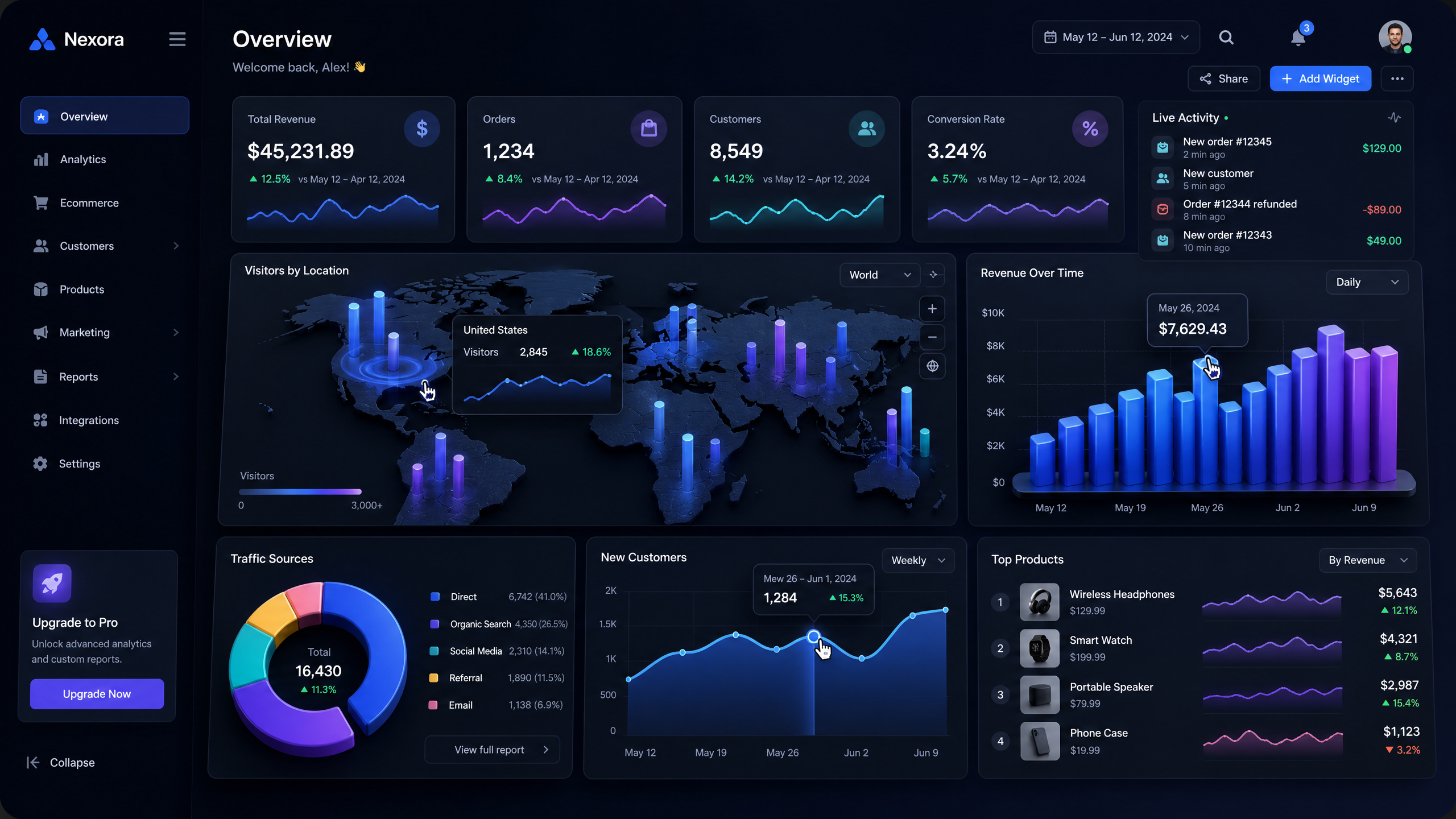 Using AI Website Builders to Create Hyper-Interactive Dashboards