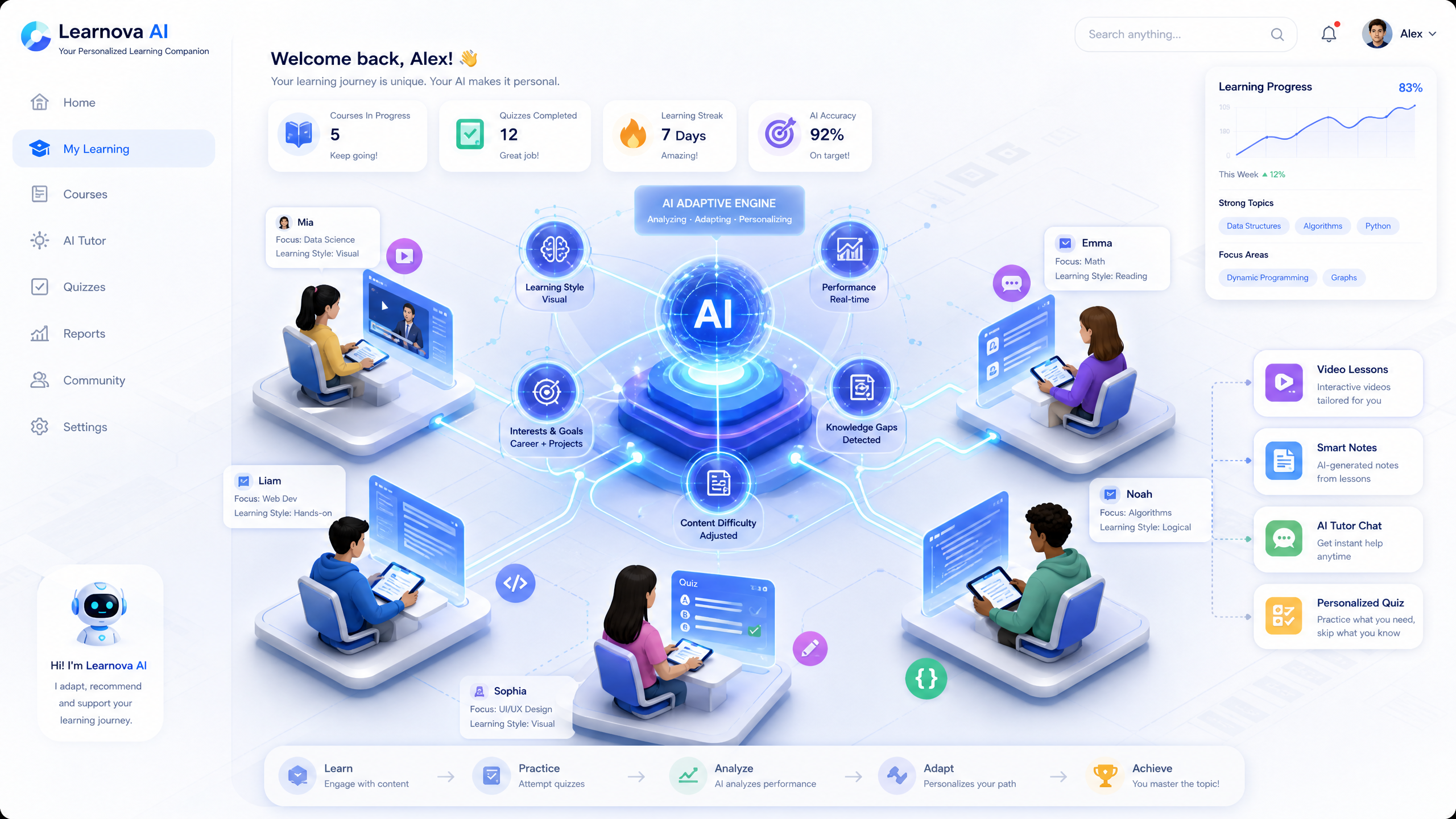 Creating Interactive AI-driven Websites for Online Learning Platforms