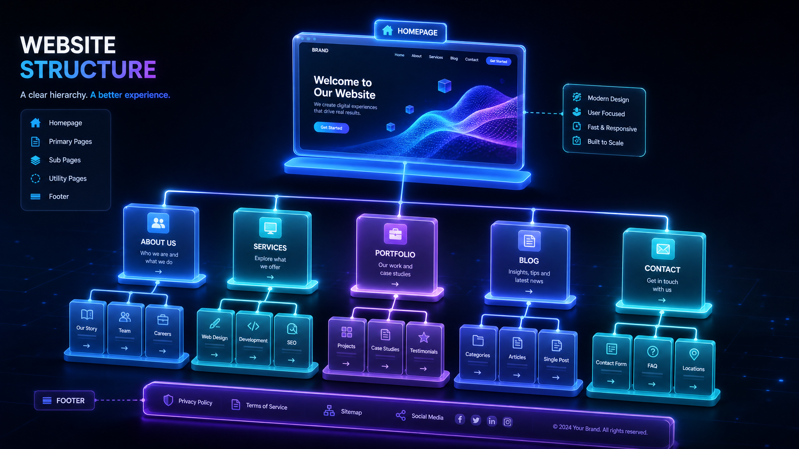 Maximizing SEO Potential with Draftly's AI-driven 3D Templates