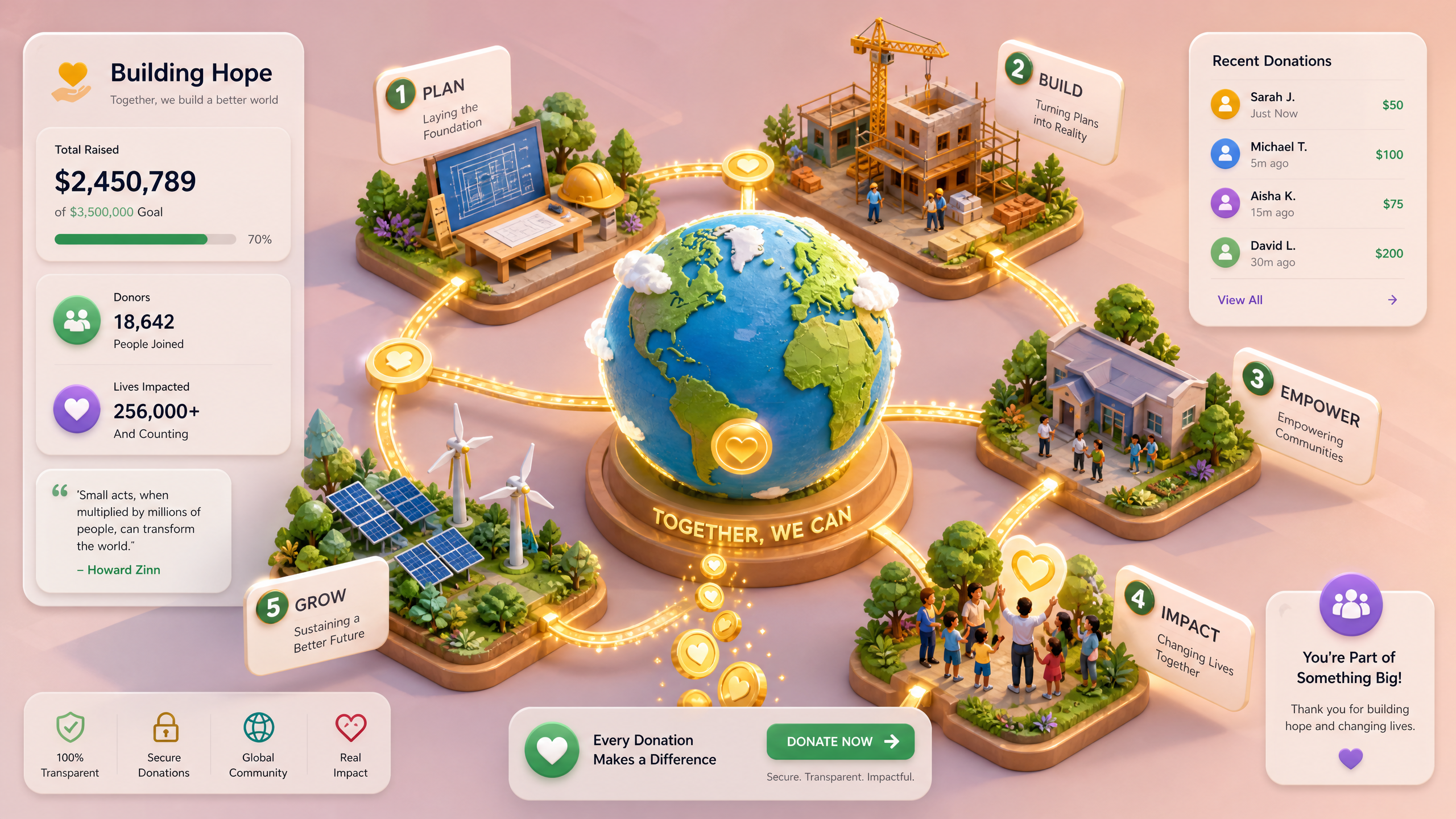 Step-by-Step Guide to Building 3D AI Fundraising Pages for Crowdfunding Campaigns